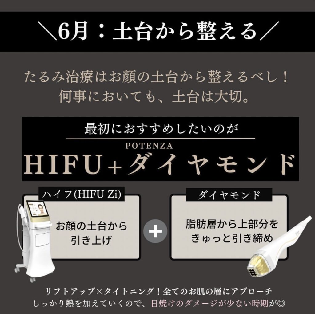 HIFUダイヤ