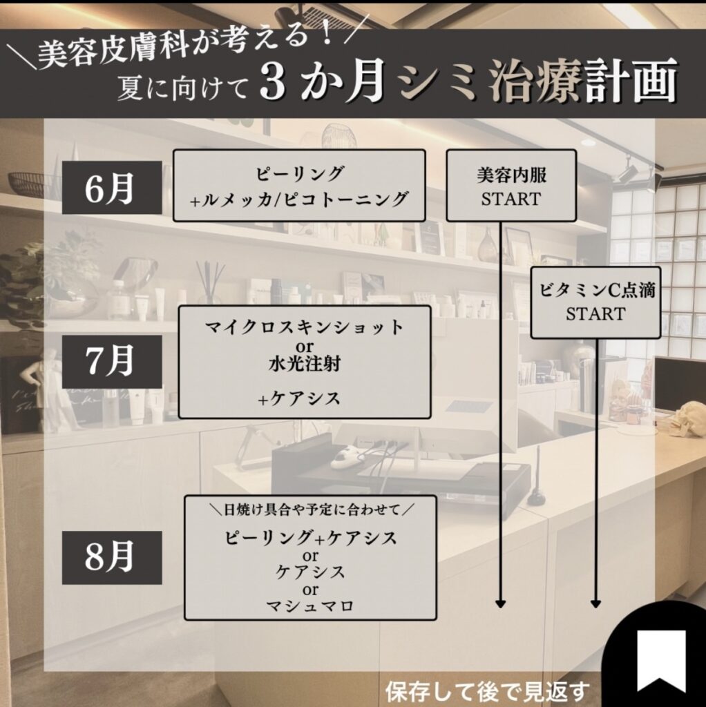 シミ治療計画