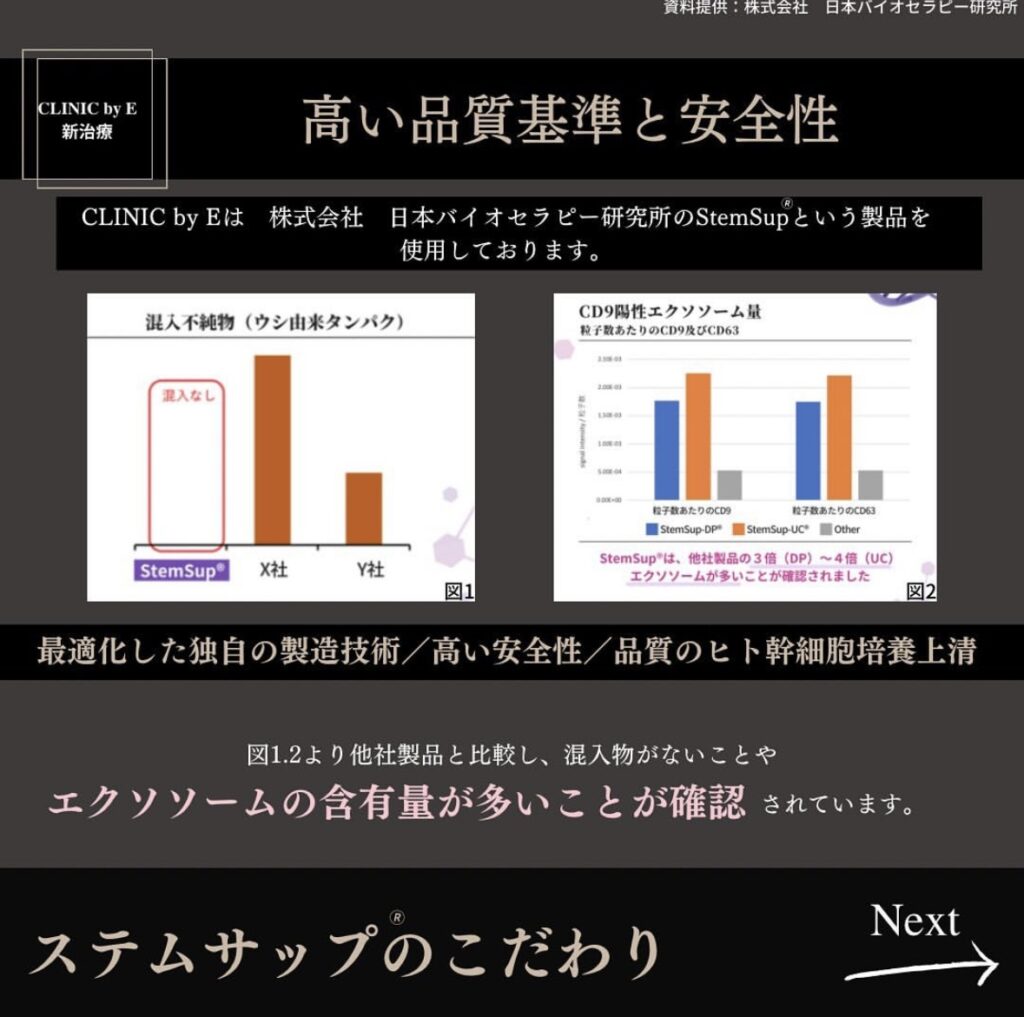 脂肪由来エクソソーム