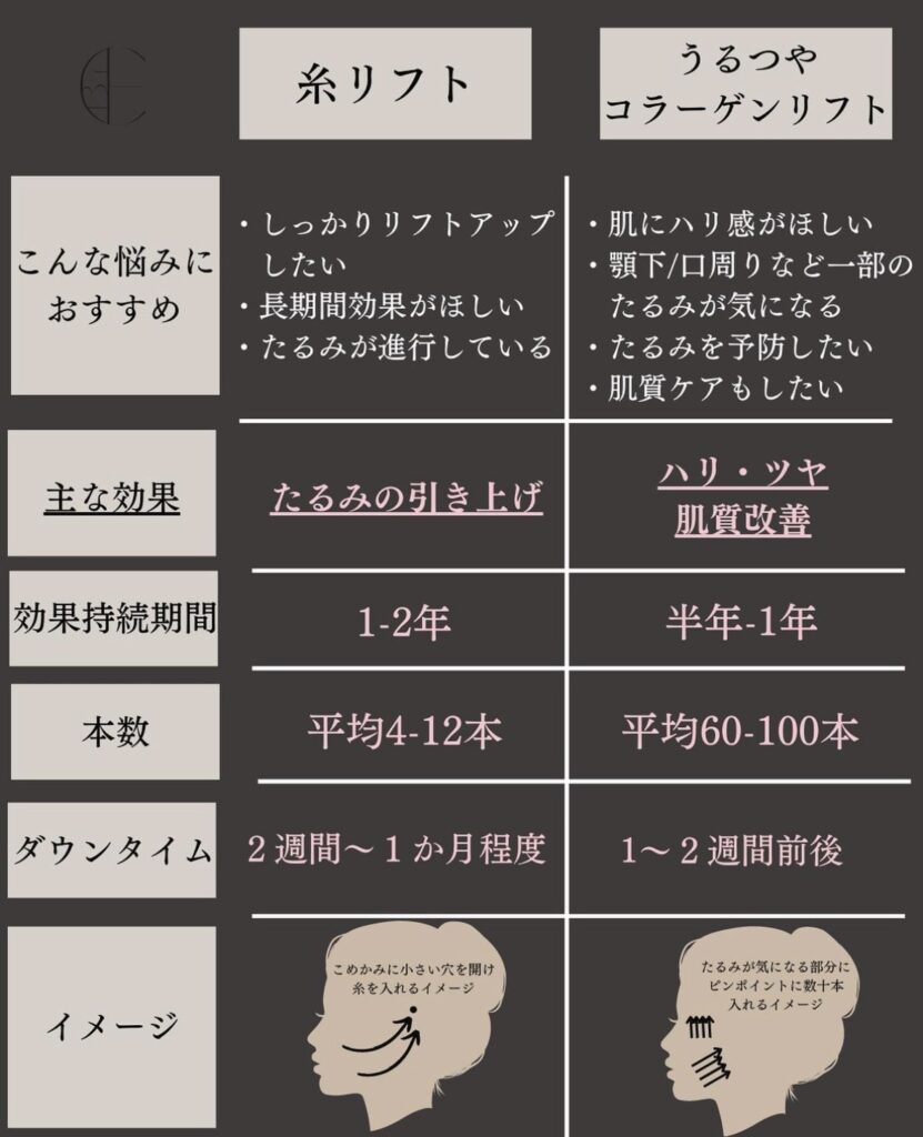 ショッピングリフト