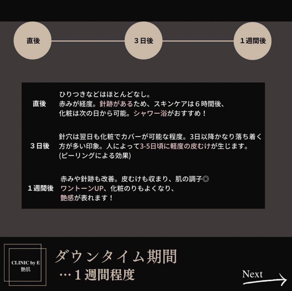 コンビネーション治療