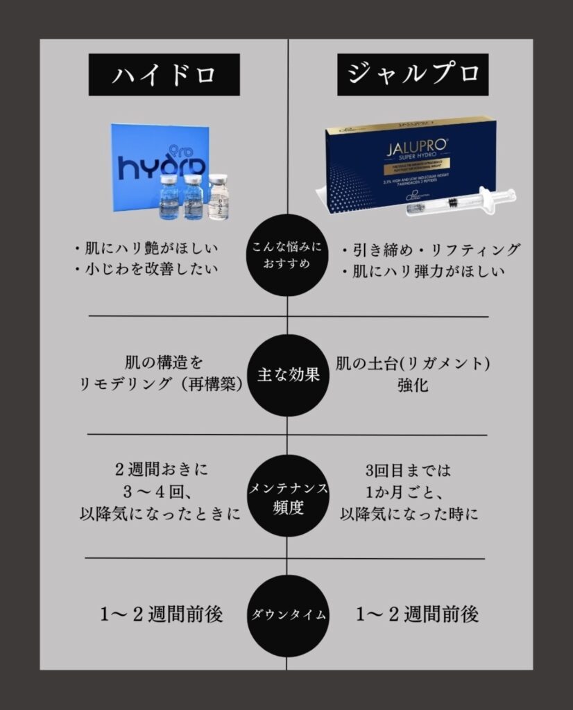 非架橋ヒアルロン酸