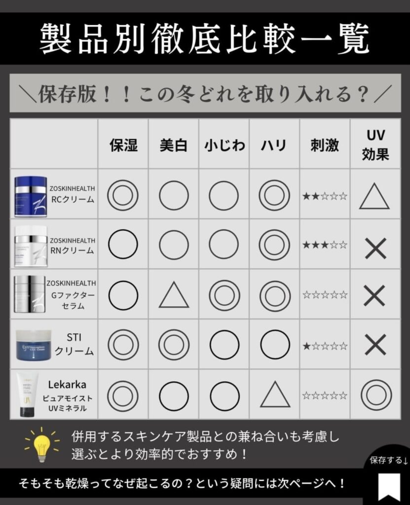 保湿クリーム比較